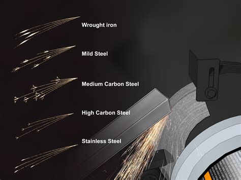 spark testing steel for hardness|does aluminum spark when grinding.